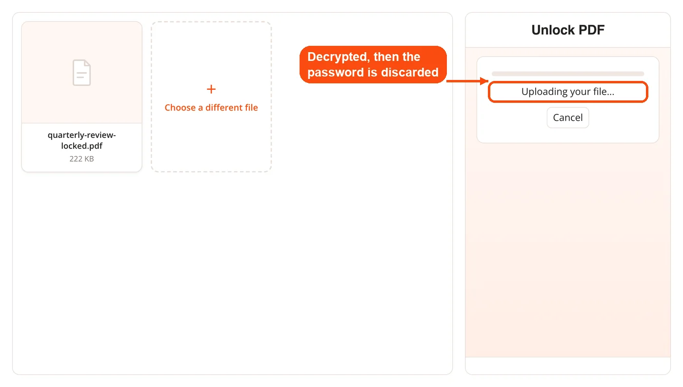 PDF being unlocked on the server